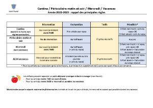 Document synthétique 2022-2023