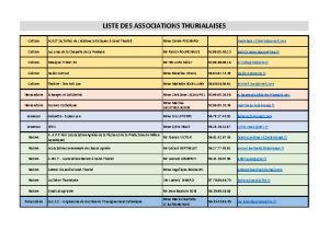 Tableau Présidents Asso (Mis à jour 04-12-24)