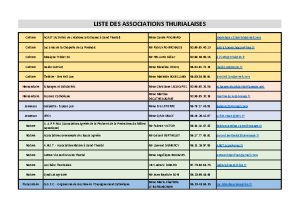 Tableau Présidents Asso (Mis à jour 26-06-25)