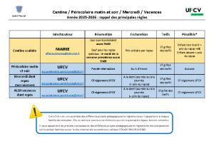Document synthétique 2025-2026