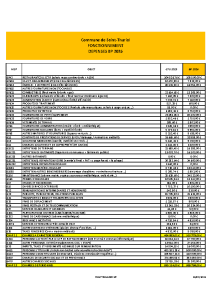 BP 2026 FONCT DEPENSES