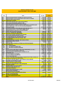 BP 2026 FONCT RECETTES