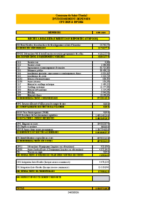BP 2026 INVT DEPENSES